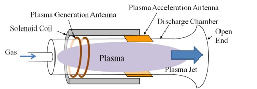 Concept of Electrode-less Thruster